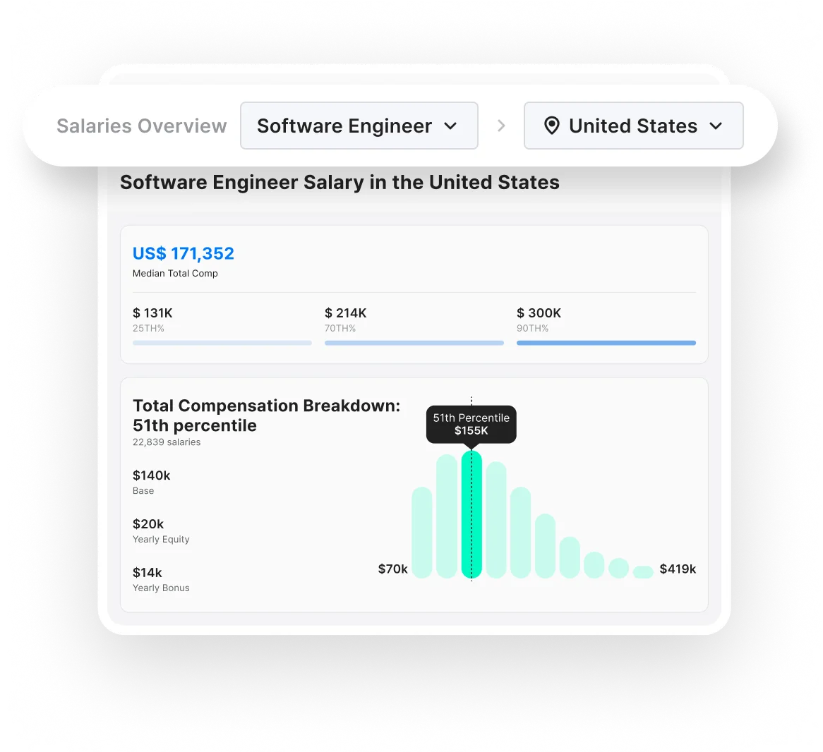 screenshot of salary comparison features in Blind